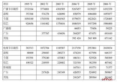 三支一扶考試中的廣播電視節(jié)目制作 專業(yè)技能與服務(wù)基層的融合